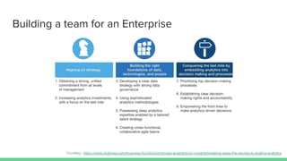 Building a team for an Enterprise
Courtesy: https://www.mckinsey.com/business-functions/mckinsey-analytics/our-insights/breaking-away-the-secrets-to-scaling-analytics
 