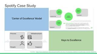 Spotify Case Study
‘Center of Excellence’ Model
Keys to Excellence
Courtesy: https://www.slideshare.net/productschool/the-why-how-of-enterprise-analytics-w-spotify-data-scientist-79046775
 