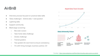 ● Interview process focused on practical data skills
● ‘Data challenges’ - Airbnb data + real question
● Lightning talks
● Support community
● Multi-stage screening:
○ Recruiter screen
○ Take home data challenge
○ Onsite challenge
○ Trained graders
○ Two graders for each test to ensure consistency
○ 1:1s with hiring manager, business partner, CV
AirBnB
Courtesy: https://www.slideshare.net/Work-Bench/scaling-data-science-at-airbnb
 