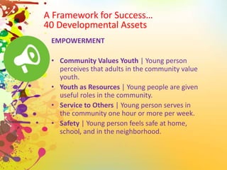 EMPOWERMENT
• Community Values Youth | Young person
perceives that adults in the community value
youth.
• Youth as Resources | Young people are given
useful roles in the community.
• Service to Others | Young person serves in
the community one hour or more per week.
• Safety | Young person feels safe at home,
school, and in the neighborhood.
A Framework for Success…
40 Developmental Assets
 