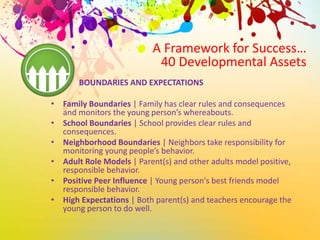 A Framework for Success…
40 Developmental Assets
BOUNDARIES AND EXPECTATIONS
• Family Boundaries | Family has clear rules and consequences
and monitors the young person’s whereabouts.
• School Boundaries | School provides clear rules and
consequences.
• Neighborhood Boundaries | Neighbors take responsibility for
monitoring young people’s behavior.
• Adult Role Models | Parent(s) and other adults model positive,
responsible behavior.
• Positive Peer Influence | Young person's best friends model
responsible behavior.
• High Expectations | Both parent(s) and teachers encourage the
young person to do well.
 