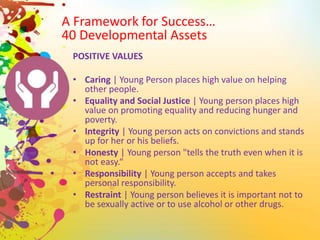 POSITIVE VALUES
• Caring | Young Person places high value on helping
other people.
• Equality and Social Justice | Young person places high
value on promoting equality and reducing hunger and
poverty.
• Integrity | Young person acts on convictions and stands
up for her or his beliefs.
• Honesty | Young person "tells the truth even when it is
not easy.“
• Responsibility | Young person accepts and takes
personal responsibility.
• Restraint | Young person believes it is important not to
be sexually active or to use alcohol or other drugs.
A Framework for Success…
40 Developmental Assets
 