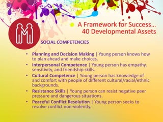 A Framework for Success…
40 Developmental Assets
SOCIAL COMPETENCIES
• Planning and Decision Making | Young person knows how
to plan ahead and make choices.
• Interpersonal Competence | Young person has empathy,
sensitivity, and friendship skills.
• Cultural Competence | Young person has knowledge of
and comfort with people of different cultural/racial/ethnic
backgrounds.
• Resistance Skills | Young person can resist negative peer
pressure and dangerous situations.
• Peaceful Conflict Resolution | Young person seeks to
resolve conflict non-violently.
 