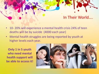 In Their World….
• 10- 20% will experience a mental health crisis 24% of teen
deaths will be by suicide (4000 each year)
• Mental health struggles are being reported by youth at
higher levels each year.
Only 1 in 5 youth
who need mental
health support will
be able to access it!
 