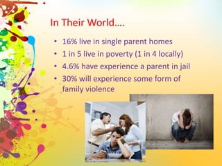 In Their World….
• 16% live in single parent homes
• 1 in 5 live in poverty (1 in 4 locally)
• 4.6% have experience a parent in jail
• 30% will experience some form of
family violence
 