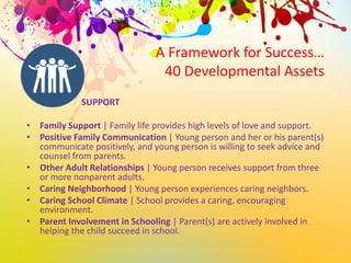 A Framework for Success…
40 Developmental Assets
SUPPORT
• Family Support | Family life provides high levels of love and support.
• Positive Family Communication | Young person and her or his parent(s)
communicate positively, and young person is willing to seek advice and
counsel from parents.
• Other Adult Relationships | Young person receives support from three
or more nonparent adults.
• Caring Neighborhood | Young person experiences caring neighbors.
• Caring School Climate | School provides a caring, encouraging
environment.
• Parent Involvement in Schooling | Parent(s) are actively involved in
helping the child succeed in school.
 