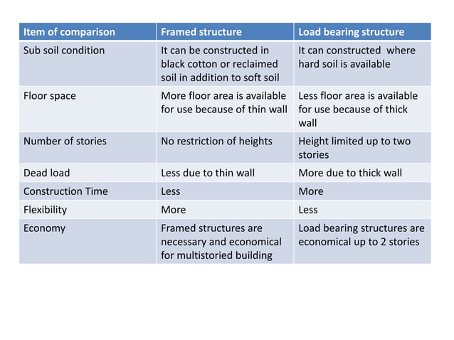 Building superstructure