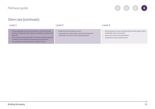 building_surveying_pathway_guide_chartered_rics (1).pdf