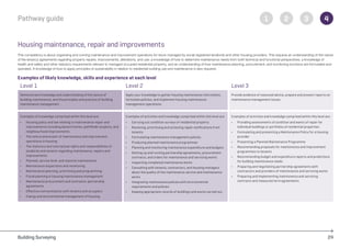 building_surveying_pathway_guide_chartered_rics (1).pdf