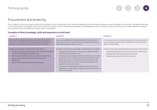 building_surveying_pathway_guide_chartered_rics (1).pdf