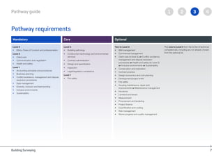 building_surveying_pathway_guide_chartered_rics (1).pdf
