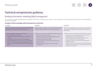 building_surveying_pathway_guide_chartered_rics (1).pdf