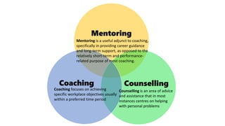 Building and Sustaining a Meaningful Mentoring Relationship | PPTX