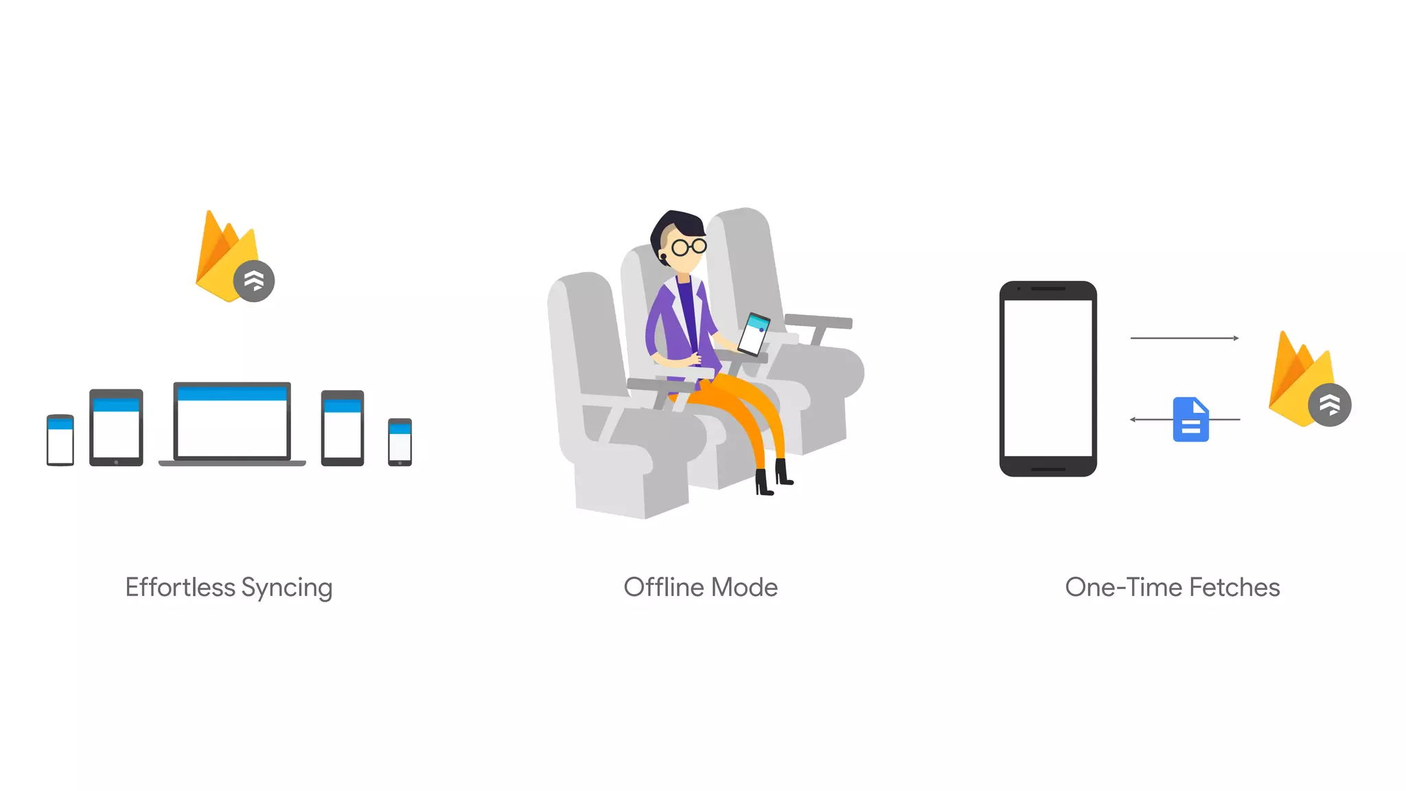 One-Time FetchesOffline ModeEffortless Syncing
 