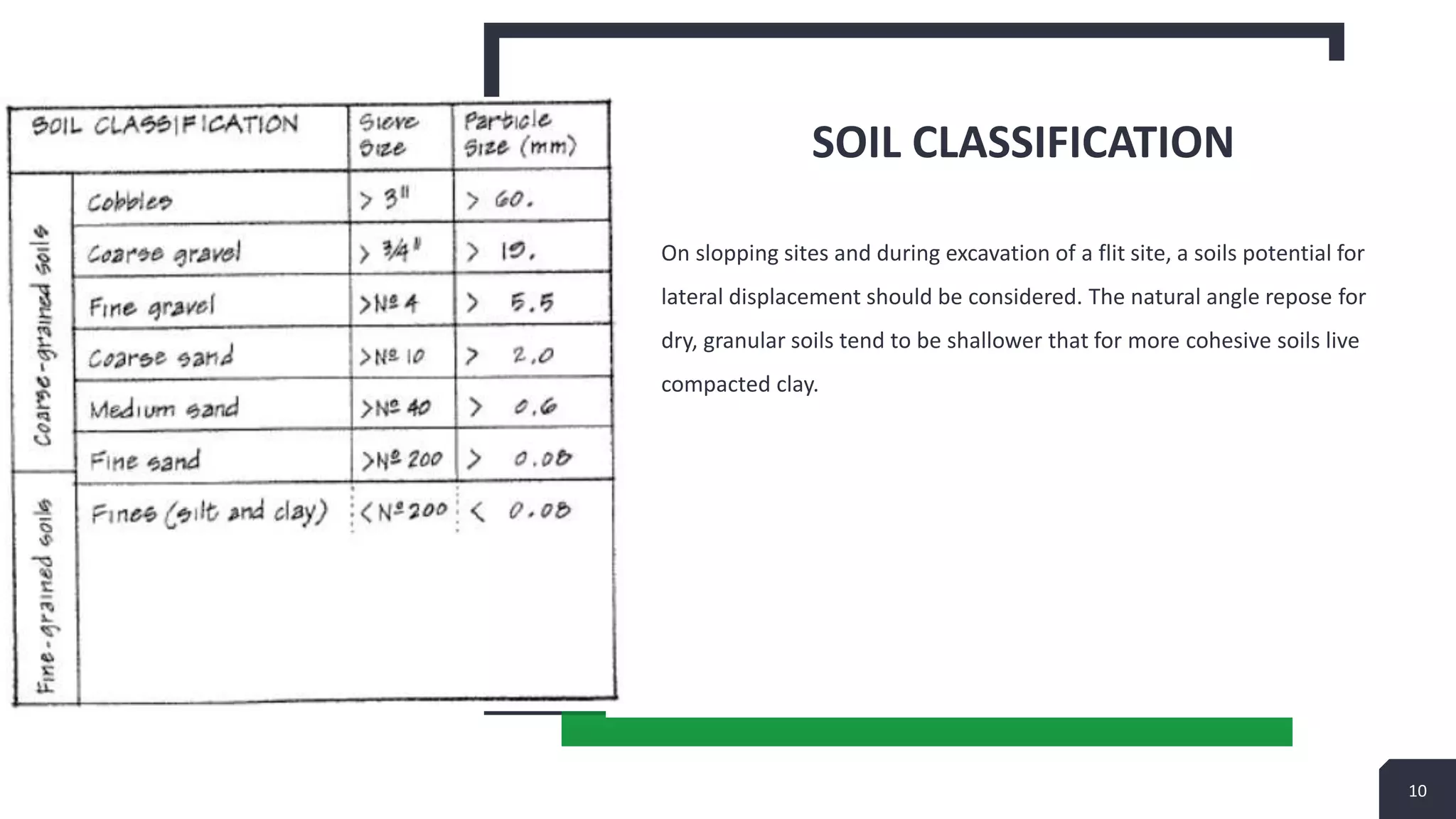 Building system design topics.pptx