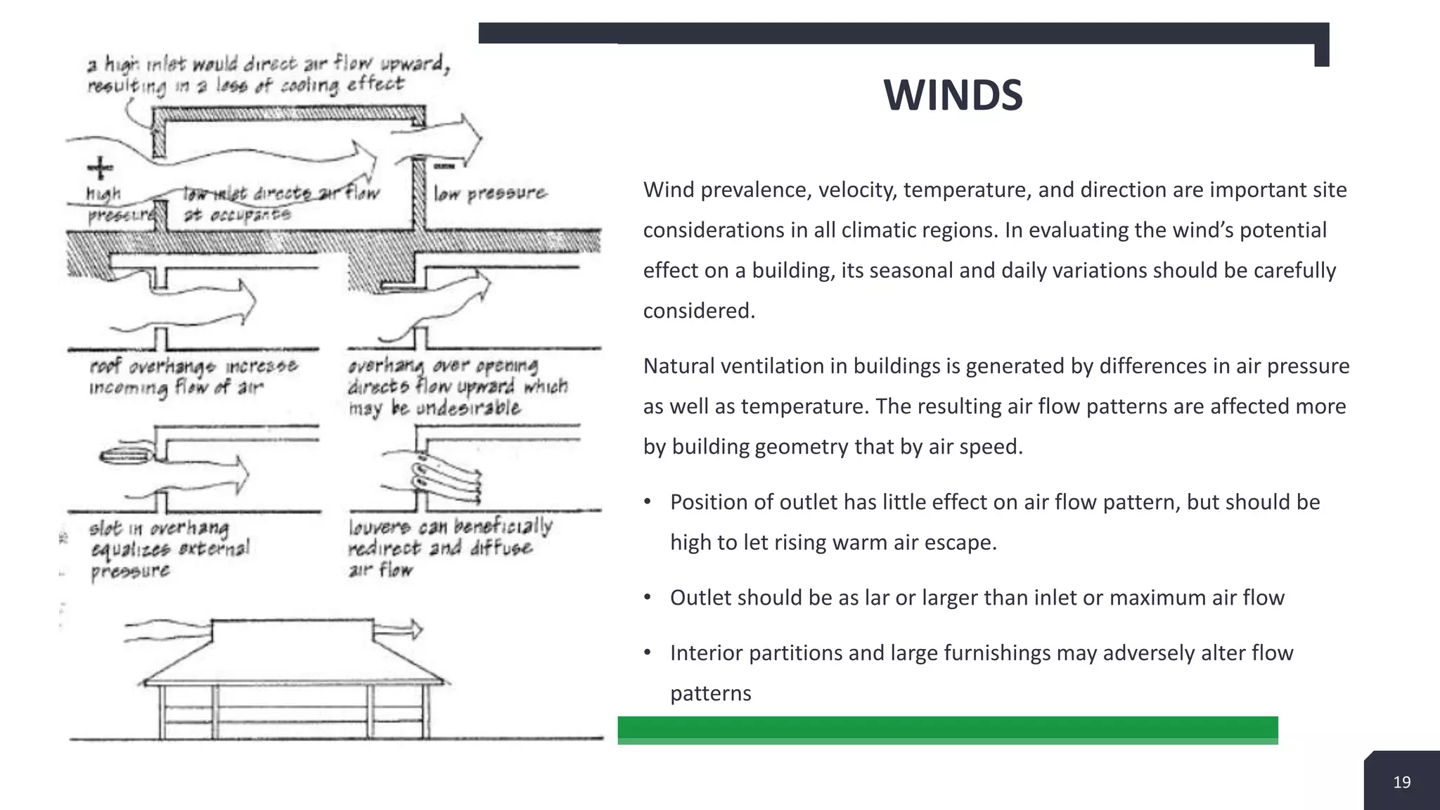 Building system design topics.pptx