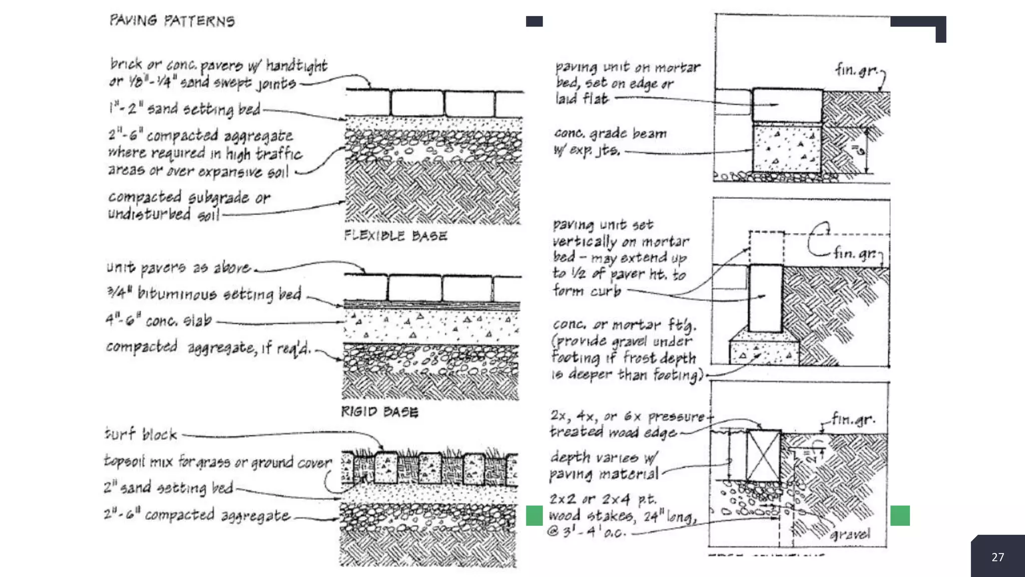 Building system design topics.pptx