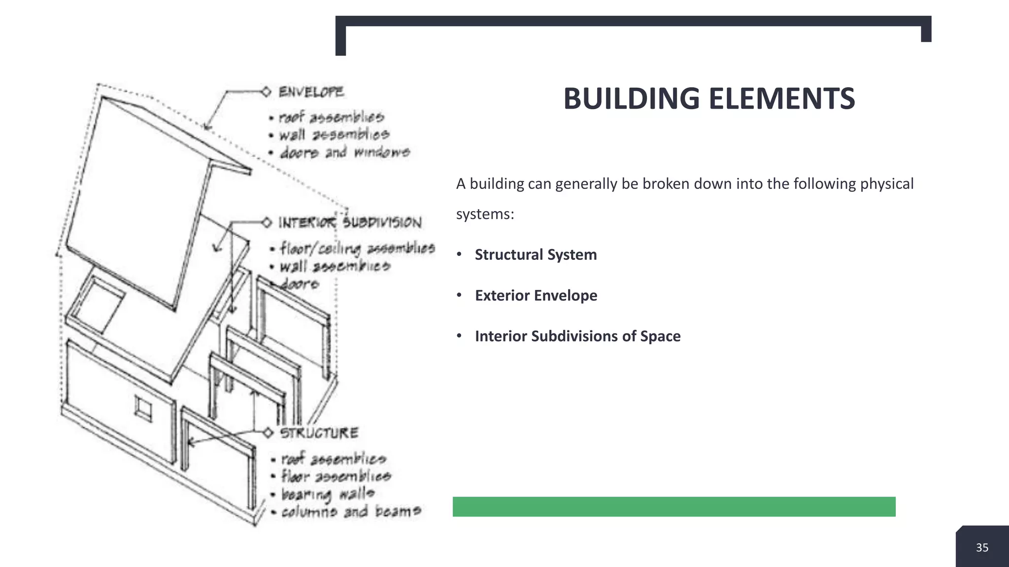 Building system design topics.pptx