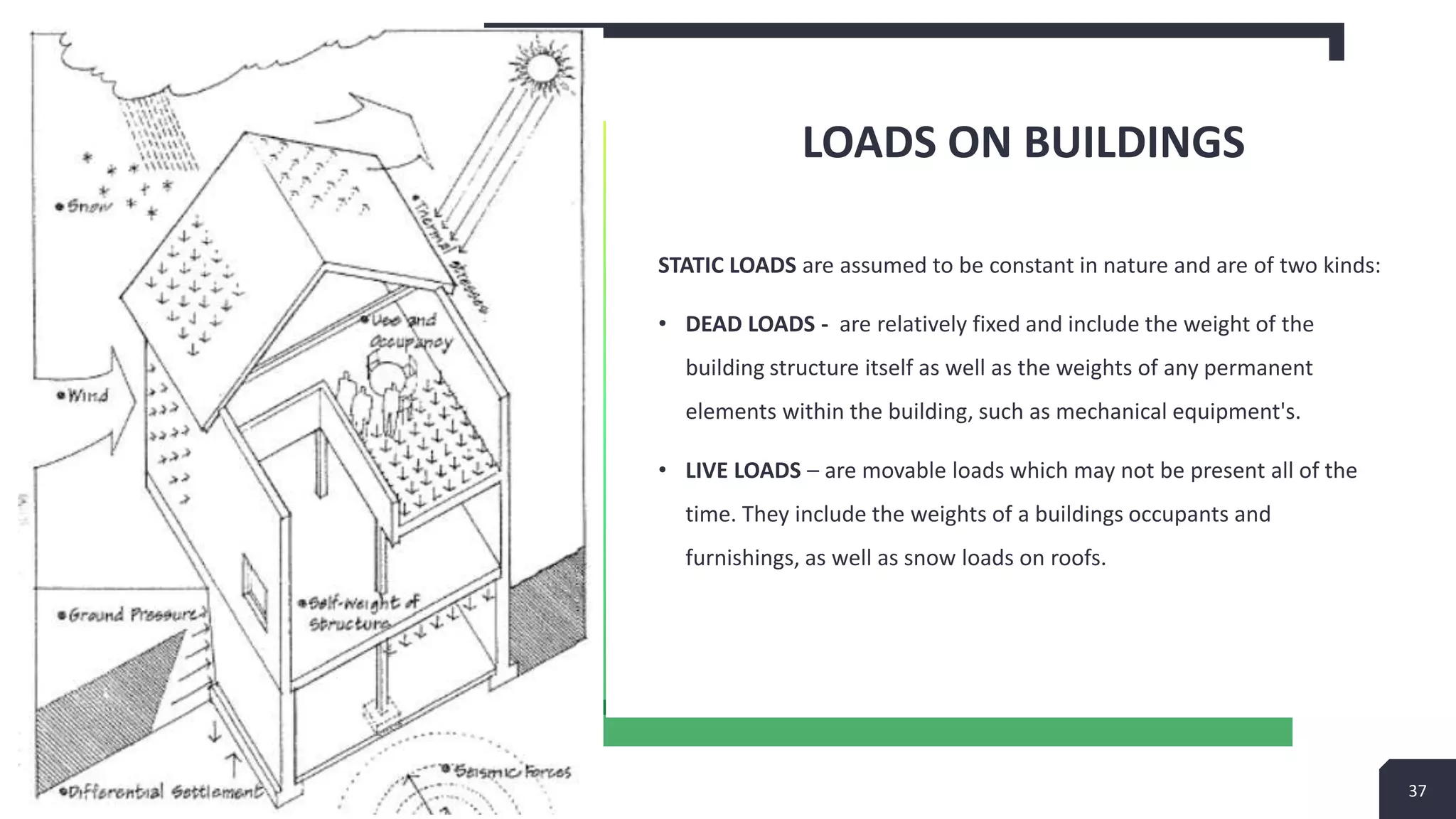 Building system design topics.pptx