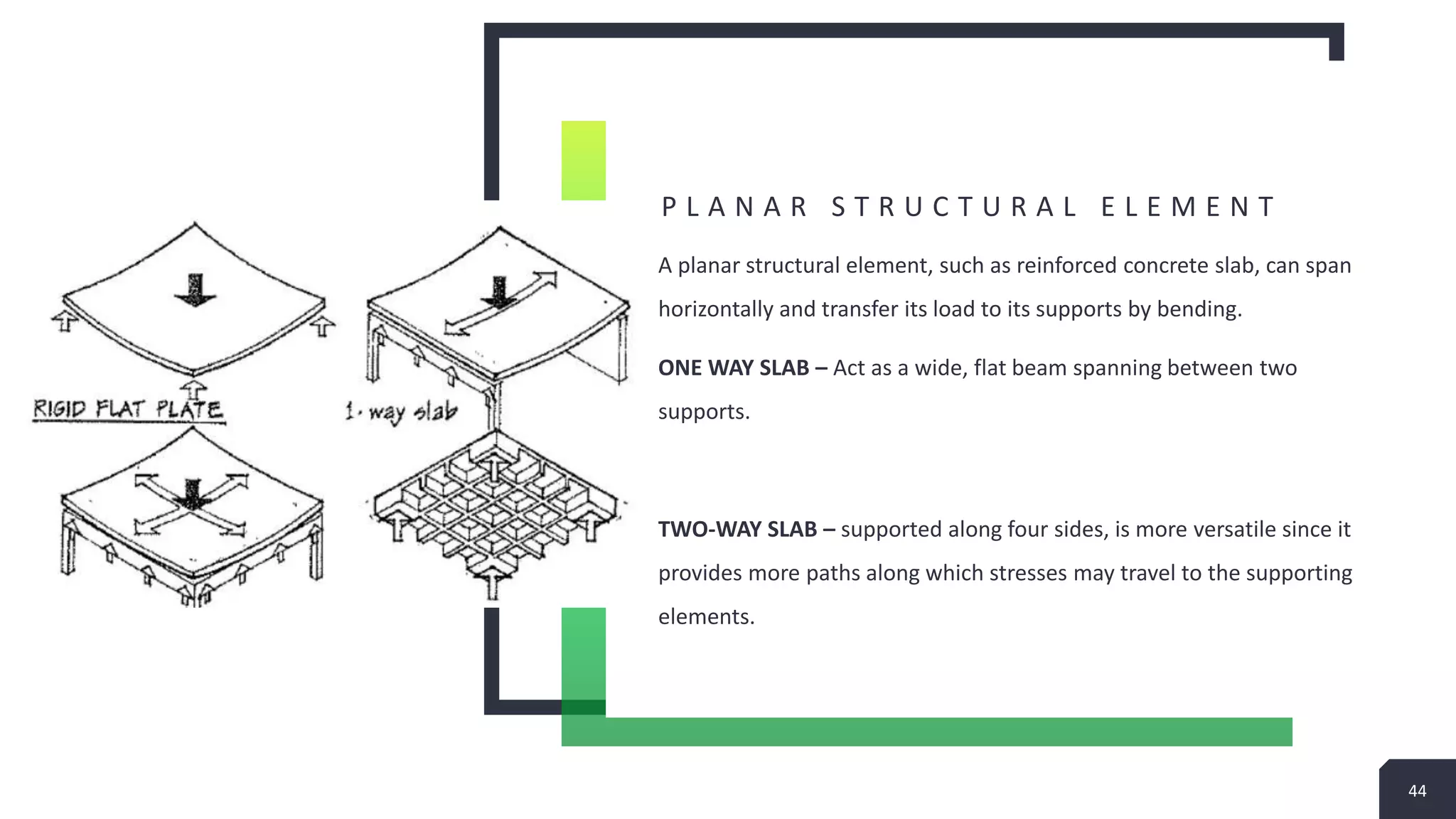 Building system design topics.pptx