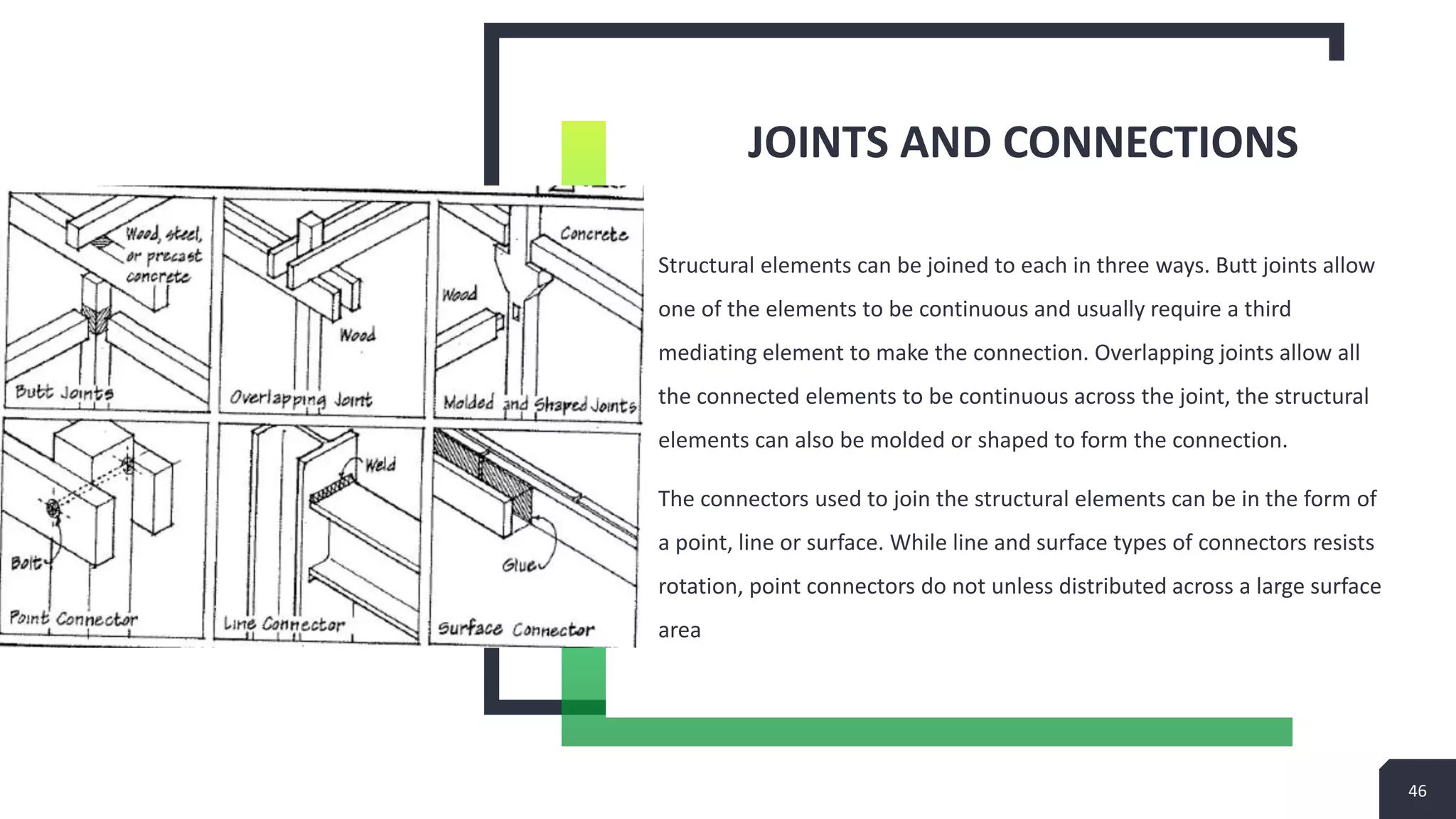 Building system design topics.pptx