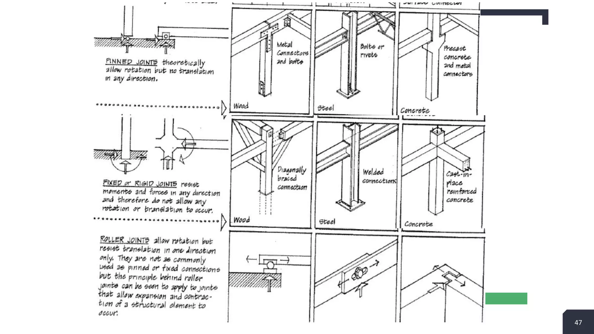 Building system design topics.pptx