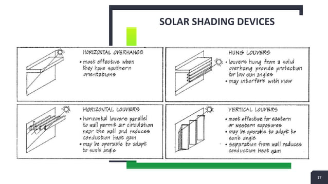 Building system design topics.pptx