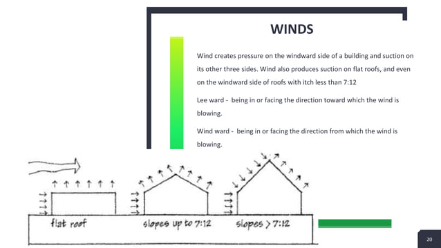 Building system design topics.pptx