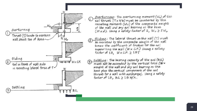 Building system design topics.pptx