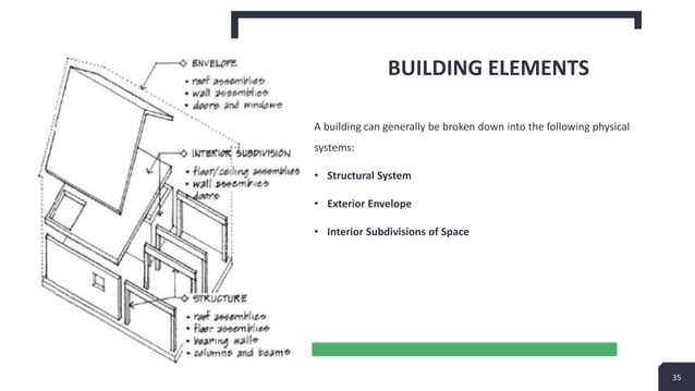 Building system design topics.pptx