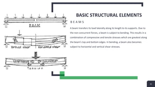 Building system design topics.pptx