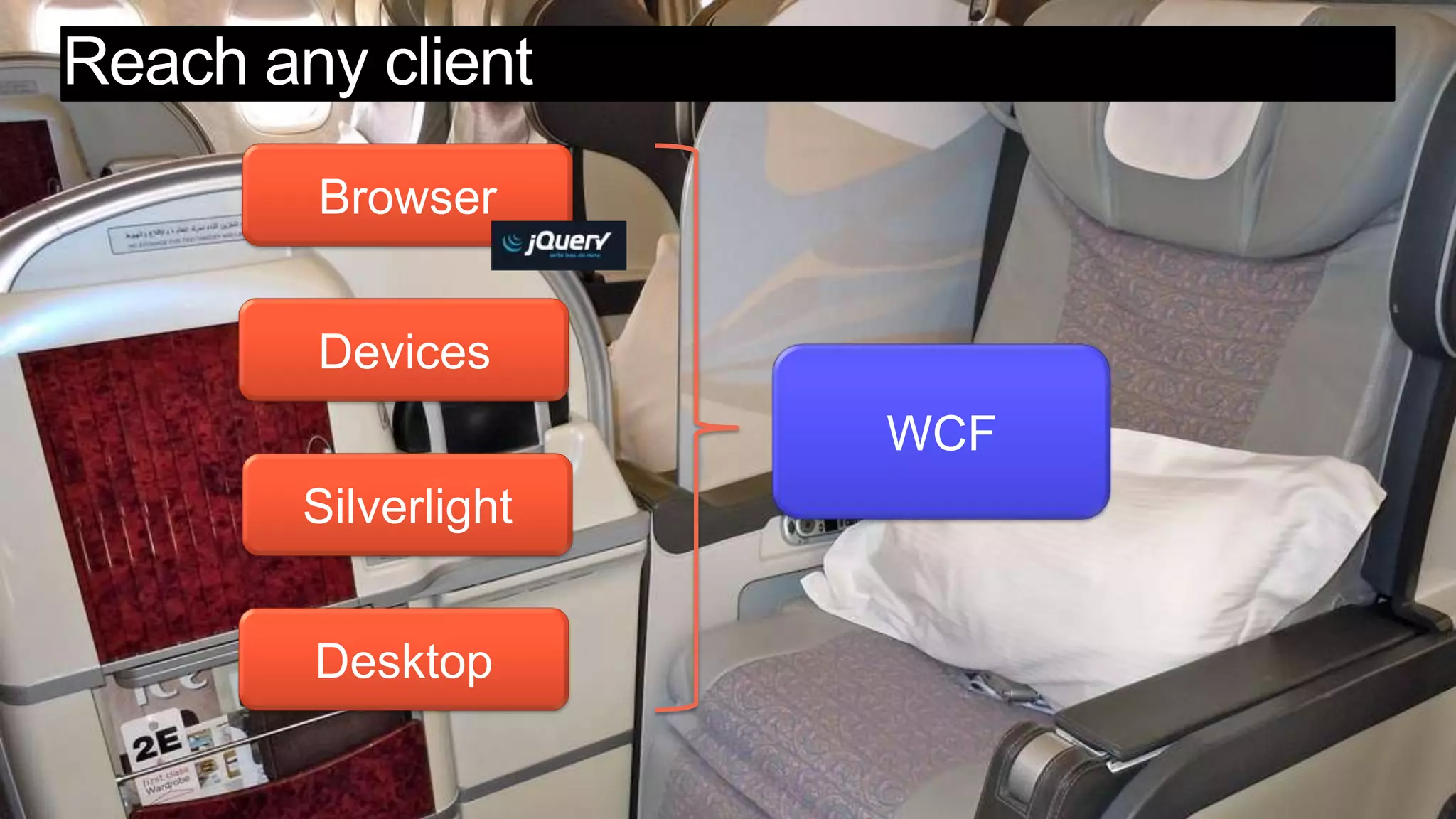 BrowserDevicesWCFSilverlightDesktopReach any client 