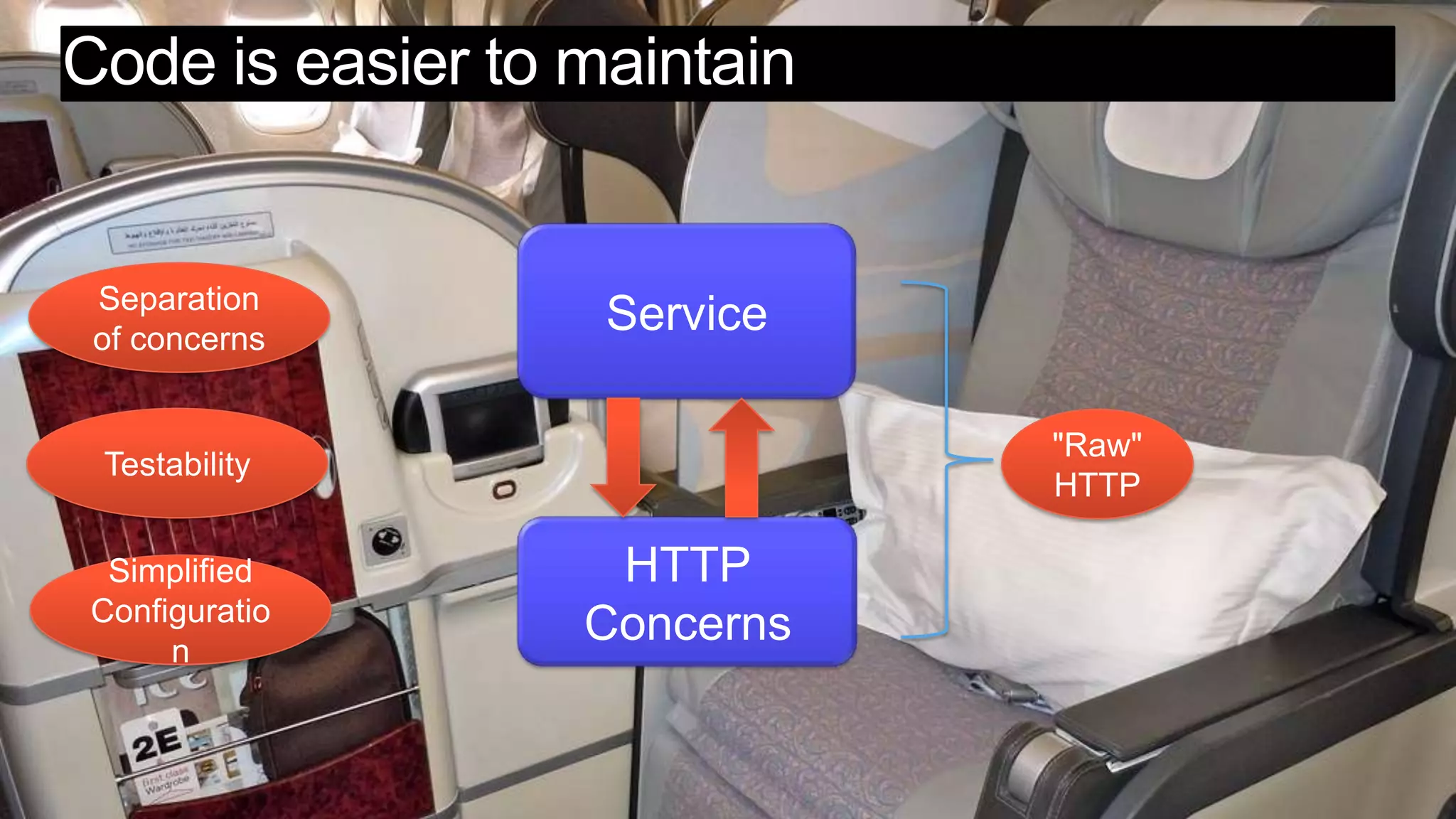 Code is easier to maintainServiceSeparation of concernsTestability"Raw"HTTPHTTPConcernsSimplified Configuration