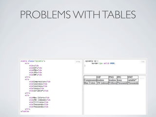 PROBLEMS WITH TABLES




             http://jsﬁddle.net/planetoftheweb/CfCgX/3/
 