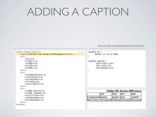 ADDING A CAPTION

           http://jsﬁddle.net/planetoftheweb/CfCgX/4/
 