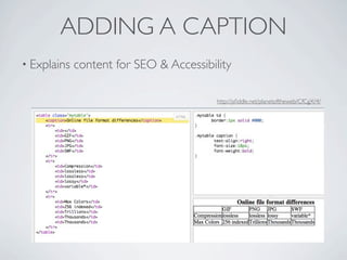 ADDING A CAPTION
• Explains   content for SEO & Accessibility

                                         http://jsﬁddle.net/planetoftheweb/CfCgX/4/
 