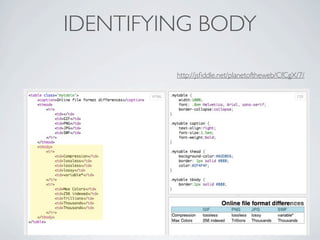 IDENTIFYING BODY

         http://jsﬁddle.net/planetoftheweb/CfCgX/7/
 