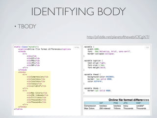 IDENTIFYING BODY
• TBODY

              http://jsﬁddle.net/planetoftheweb/CfCgX/7/
 