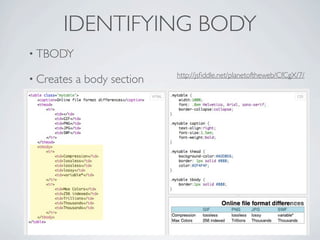 IDENTIFYING BODY
• TBODY

                             http://jsﬁddle.net/planetoftheweb/CfCgX/7/
• Creates   a body section
 