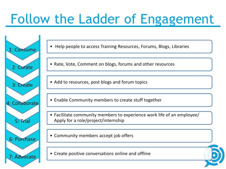 Follow the Ladder of Engagement