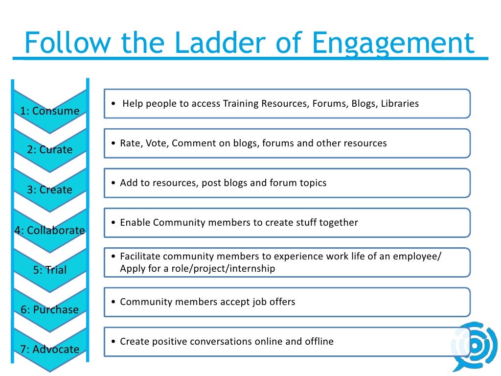 Follow the Ladder of Engagement