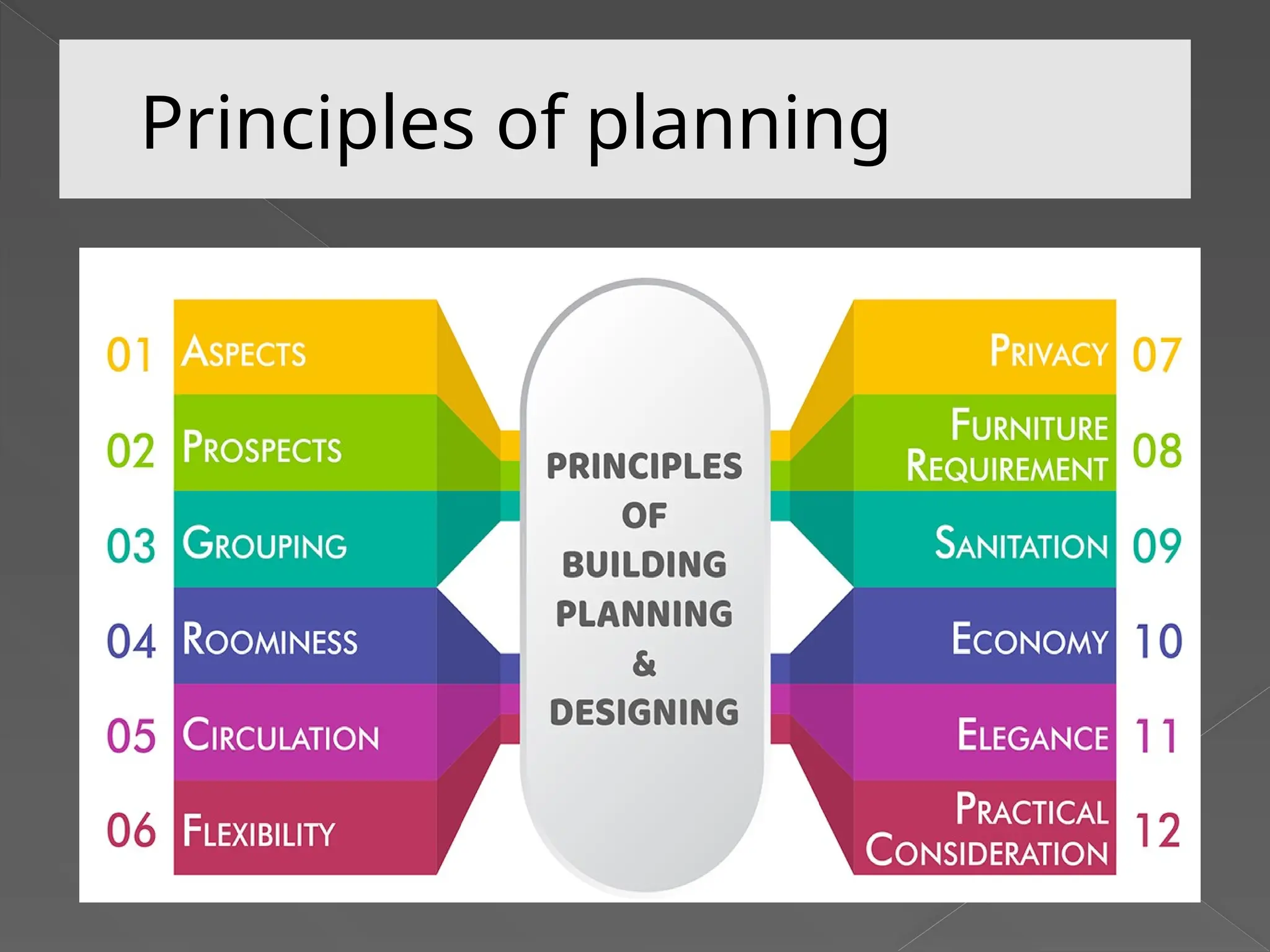 Principles of planning
 