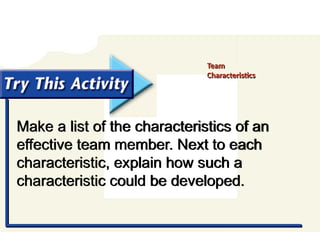 Try This Activity
Make a list of the characteristics of an
effective team member. Next to each
characteristic, explain how such a
characteristic could be developed.
Team
Characteristics
 