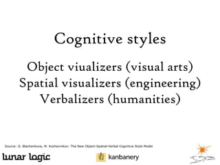 Cognitive styles
Object viualizers (visual arts)
Spatial visualizers (engineering)
Verbalizers (humanities)

Source: O. Blazhenkova, M. Kozhevnikov: The New Object-Spatial-Verbal Cognitive Style Model

 