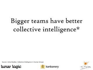 Bigger teams have better
collective intelligence*

Source: Anita Woolley: Collective Intelligence in Human Groups

 