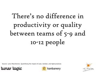 There’s no difference in
productivity or quality
between teams of 5-9 and
10-12 people
Source: Larry Maccherone: Quantifying the impact of Lean, Kanban, and Agile practices

 