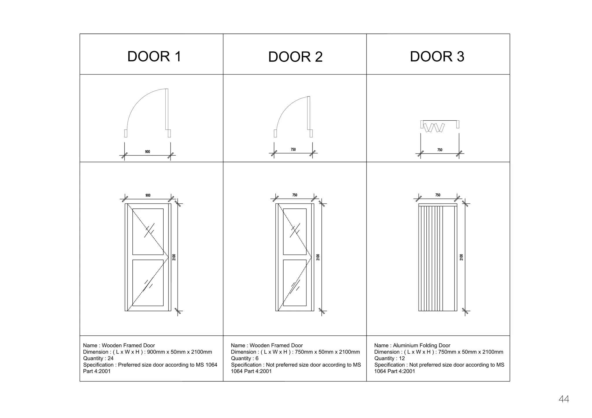  
44
DOOR 1 DOOR 2 DOOR 3
Name : Wooden Framed Door
Dimension : ( L x W x H ) : 900mm x 50mm x 2100mm
Quantity : 24
Specification : Preferred size door according to MS
1064 Part 4:2001
Name : Wooden Framed Door
Dimension : ( L x W x H ) : 900mm x 50mm x 2100mm
Quantity : 24
Specification : Preferred size door according to MS 1064
Part 4:2001
Name : Wooden Framed Door
Dimension : ( L x W x H ) : 750mm x 50mm x 2100mm
Quantity : 6
Specification : Not preferred size door according to MS 1064 Part 4:2001
Name : Wooden Framed Door
Dimension : ( L x W x H ) : 750mm x 50mm x 2100mm
Quantity : 6
Specification : Not preferred size door according to MS 1064
Part 4:2001
Name : Wooden Framed Door
Dimension : ( L x W x H ) : 750mm x 50mm x 2100mm
Quantity : 6
Specification : Not preferred size door according to MS
1064 Part 4:2001
Name : Aluminium Folding Door
Dimension : ( L x W x H ) : 750mm x 50mm x 2100mm
Quantity : 12
Specification : Not preferred size door according to MS
1064 Part 4:2001
 