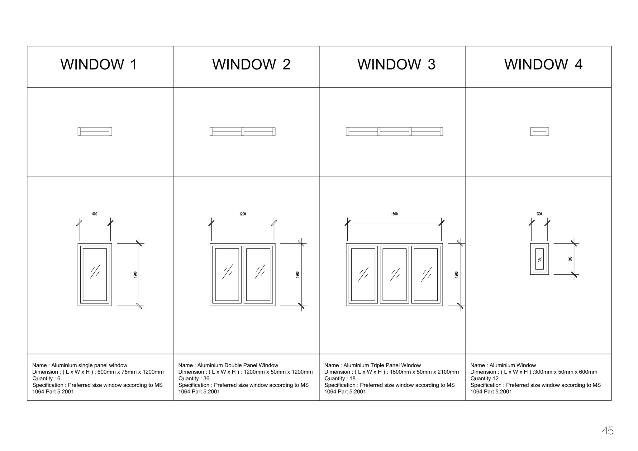  
45
WINDOW1 WINDOW2 WINDOW3 WINDOW4
Name : Aluminium single panel window
Dimension : ( L x W x H ) : 600mm x 75mm x 1200mm
Quantity : 6
Specification : Preferred size window according to MS
1064 Part 5:2001
Name : Aluminium Double Panel Window
Dimension : ( L x W x H ) : 1200mm x 50mm x 1200mm
Quantity : 36
Specification : Preferred size window according to MS
1064 Part 5:2001
Name : Aluminium Triple Panel WIndow
Dimension : ( L x W x H ) : 1800mm x 50mm x 2100mm
Quantity : 18
Specification : Preferred size window according to MS
1064 Part 5:2001
Name : Aluminium Window
Dimension : ( L x W x H ) :300mm x 50mm x 600mm
Quantity 12
Specification : Preferred size window according to MS
1064 Part 5:2001
 