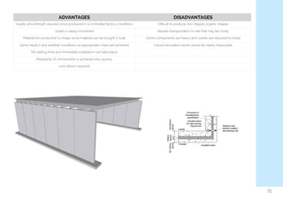   ADVANTAGES DISADVANTAGES
Quality and strength assured since produced in a controlled factory conditions Diﬃcult to produce non-regular organic shapes
Quality is easily monitored Reuires transportation to site that may be costly
Material for production is cheap since material can be bought in bulk Some components are heavy and cranes are required to install
Same result in any weather conditions so appropriate mixes are achieved Future renovation works would be nearly impossible
No setting time and immediate installation can take place
Modularity of components is achieved very quickly
Less labour required
15
 
