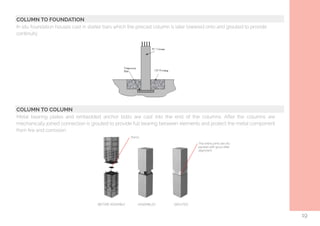   COLUMN TO FOUNDATION
In situ foundation houses cast in starter bars which the precast column is later lowered onto and grouted to provide
continuity
COLUMN TO COLUMN
Metal bearing plates and embedded anchor bolts are cast into the end of the columns. After the columns are
mechanically joined connection is grouted to provide full bearing between elements and protect the metal component
from ﬁre and corrosion.
19
BEFORE ASSEMBLY ASSEMBLED GROUTED
Shims
The entire joints are dry
packed with grout after
alignment
 